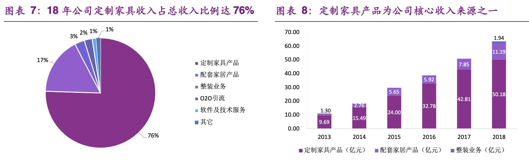 尚品宅配家居全屋定制有限公司,尚品宅配定制家具的服务转型
