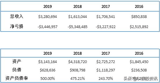 「澳股百科」实惠澳股交易平台SelfWealthLimited,ASX:SWF
