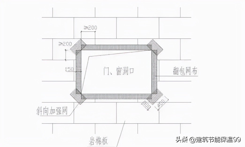 岩棉保温系统施工视频,4mm外墙岩棉保温价格表