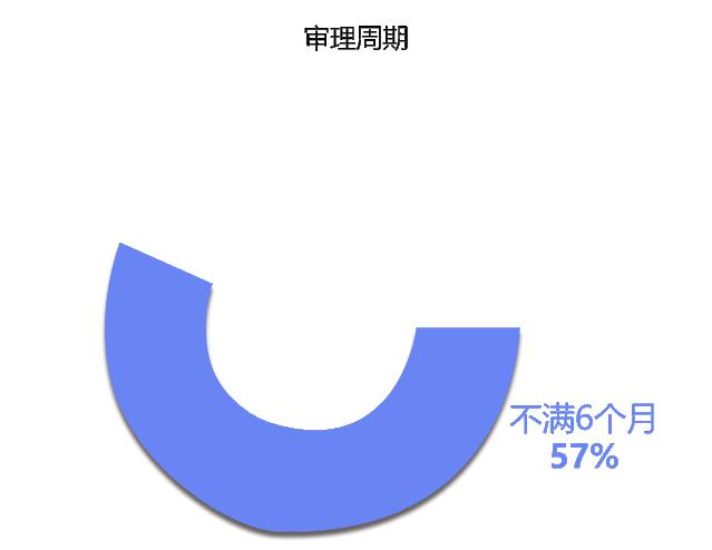 医美纠纷案例最新,医美纠纷机构处理方法