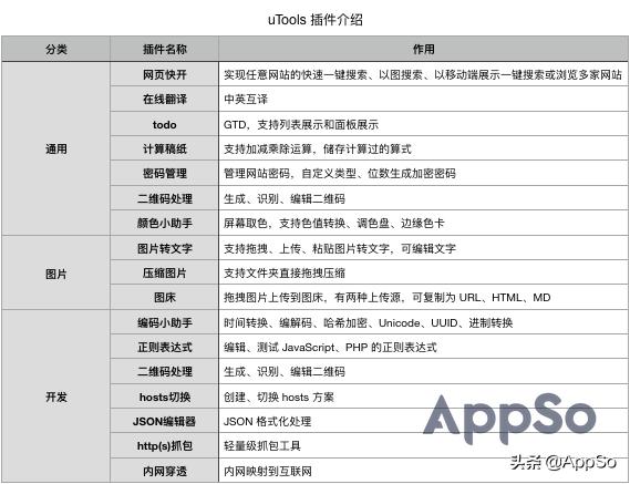 电脑实用小工具软件推荐,电脑最实用的100个工具