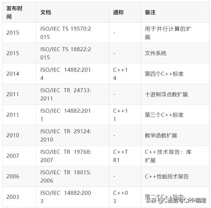 学c+要看什么书入门,学c+必看的书