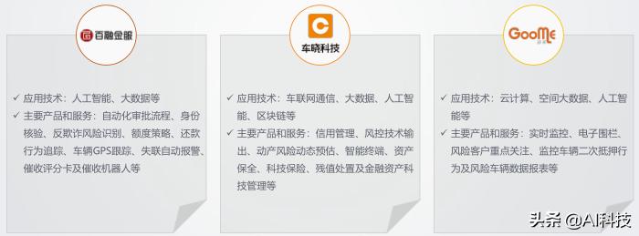 汽车金融行业大数据报告,汽车金融行业研究及市场分析报告