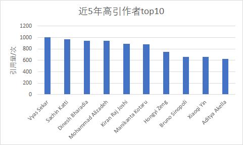 鍥介檯閫氫俊鏁版嵁,鍥介檯閫氫俊缃戠粶