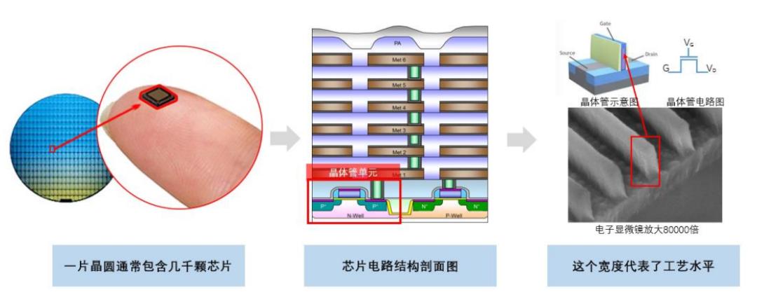 中芯国际有那么重要吗,中芯国际强度大吗