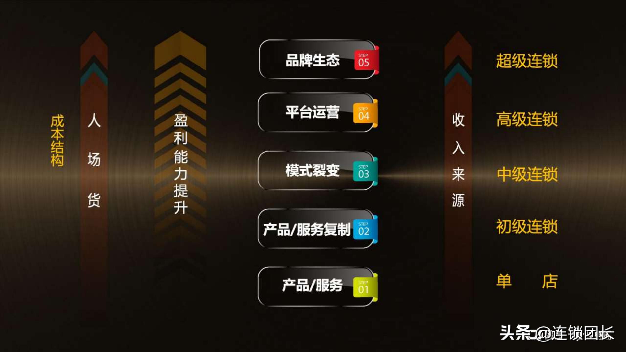 百果园供应链模式分析,百果园加盟调研