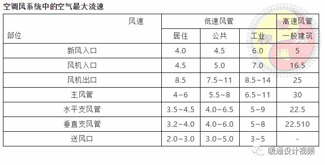 暖通空调设计步骤有哪些方法,暖通空调设计技巧