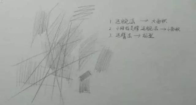 素描基础教程怎样握笔,如何正确掌握素描握笔姿势