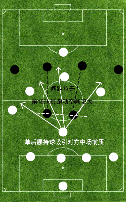 五四一阵型怎么打,五四一阵型详解