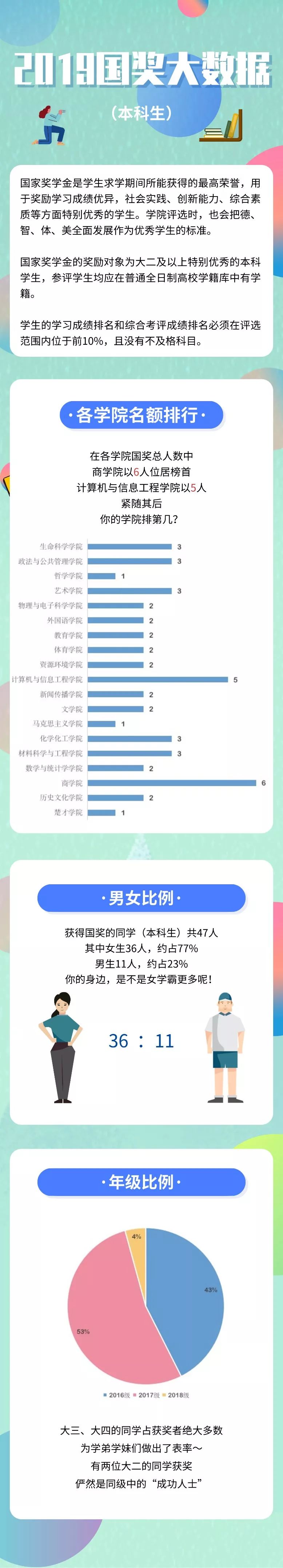 湖大各专业评比结果,湖大评为211