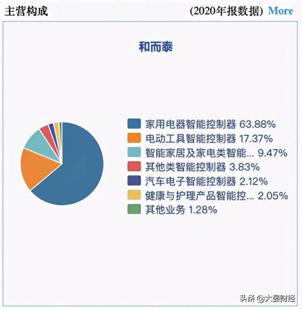 不管大盘涨跌炒股绝招,不管大盘怎么走涨停永远大于跌停