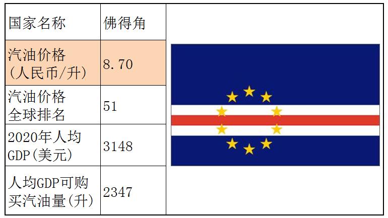 各国石油储备量占比排名,石油储备那么多为什么油价那么贵