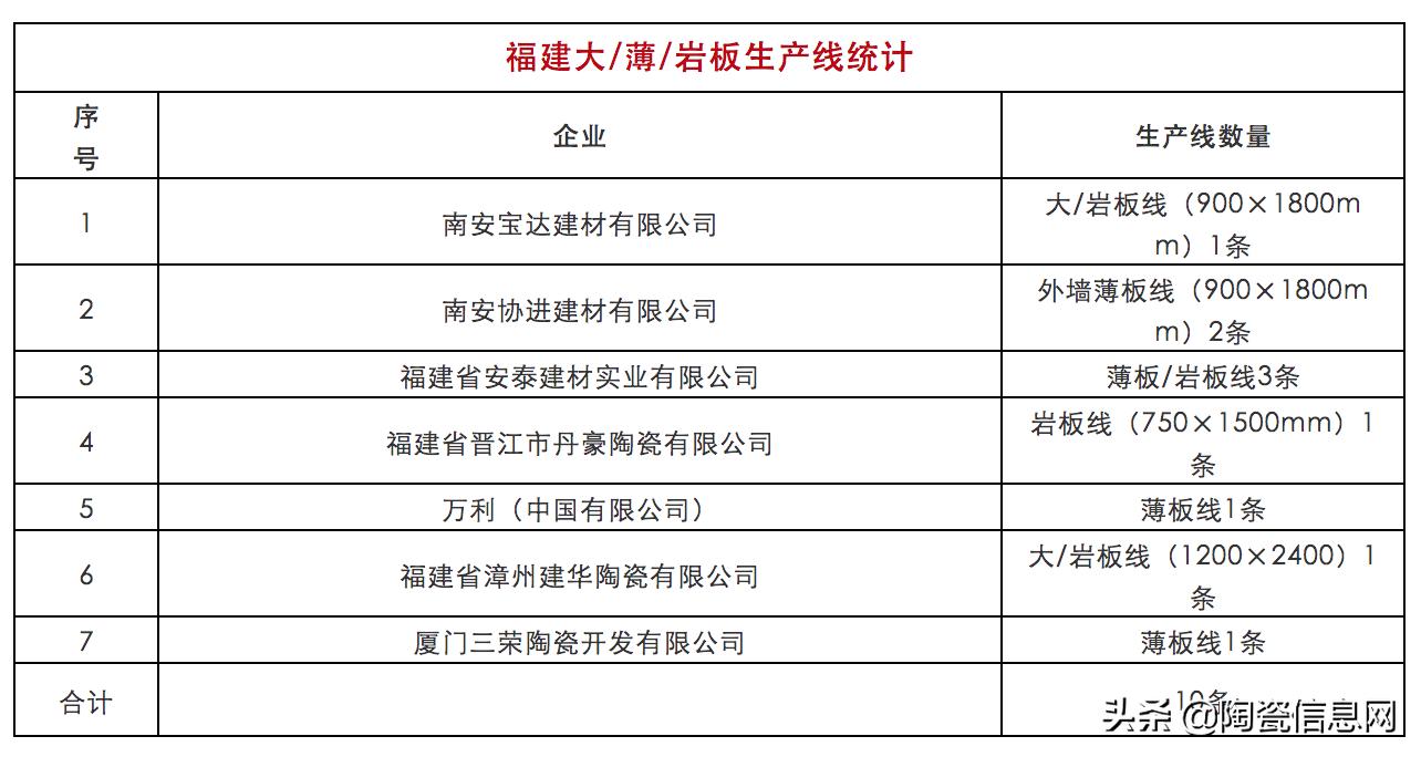 福建165*330瓷砖,福建省陶瓷厂名单