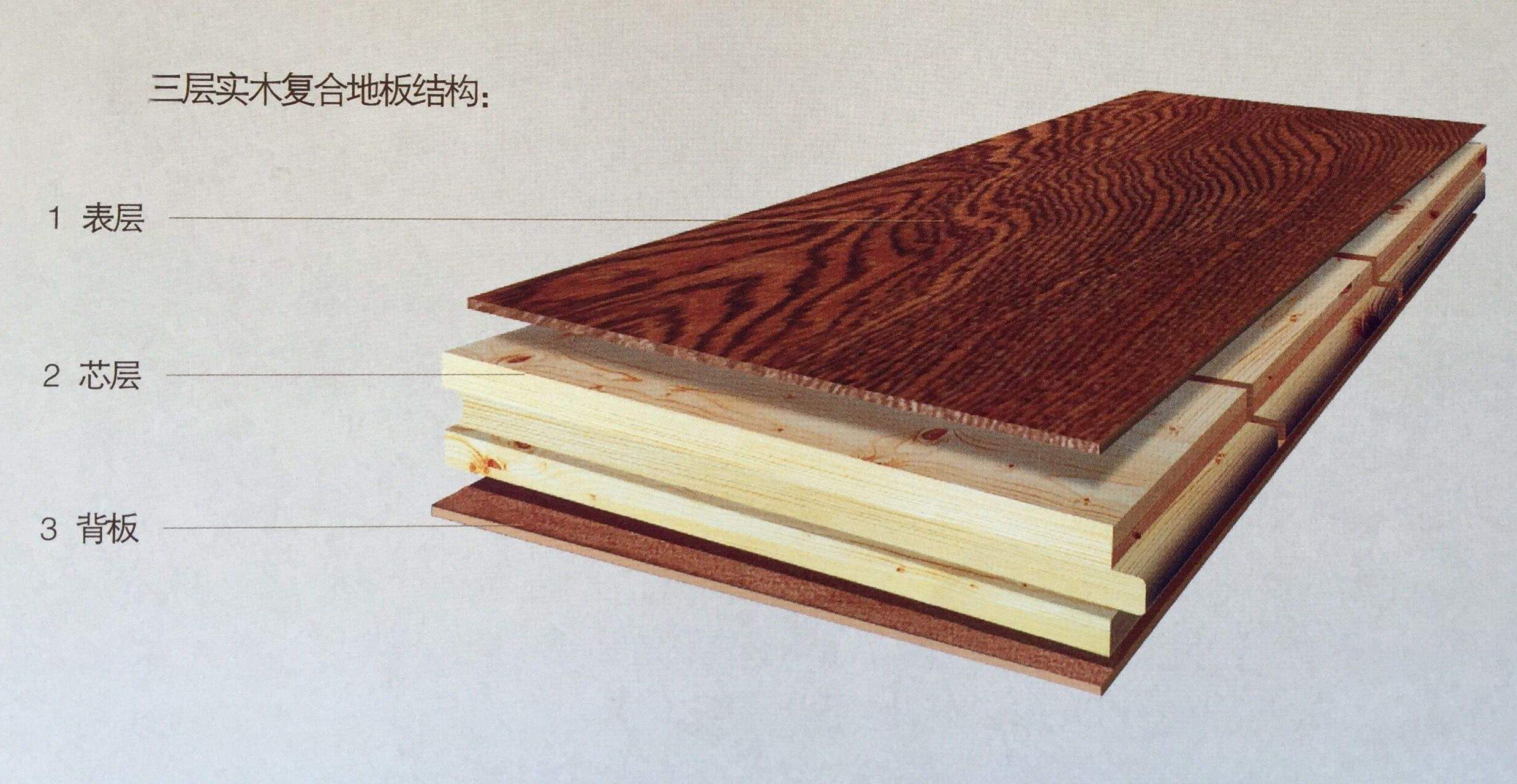 木地板应该怎么选购好呢,木地板种类选购