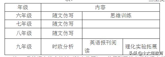 上海复旦兰生中学招生简章,上海兰生复旦中学学费