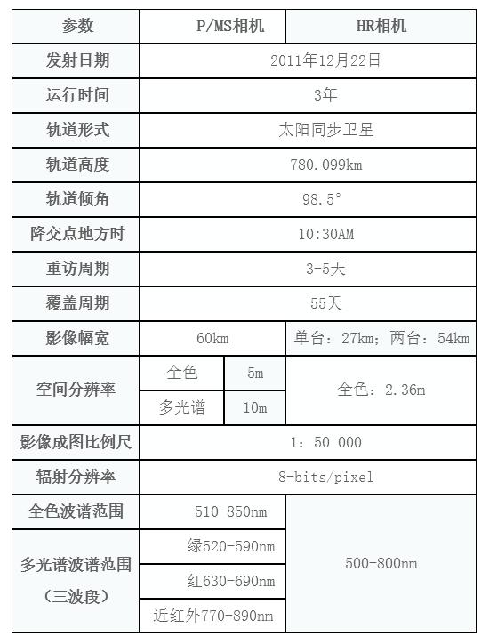 中国同步卫星参数,国产遥感卫星一览表