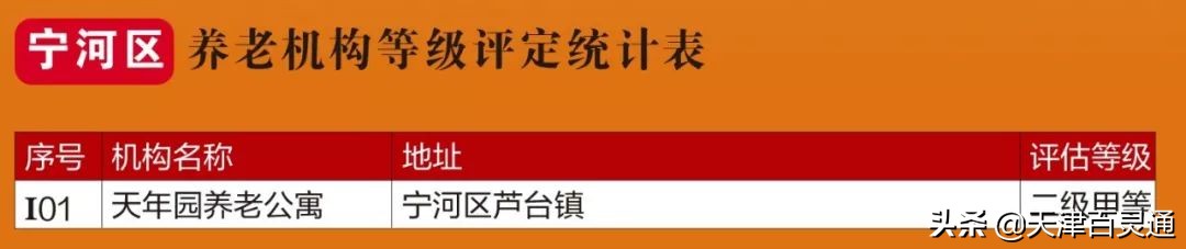 天津市养老院及地址,天津最好养老院在哪