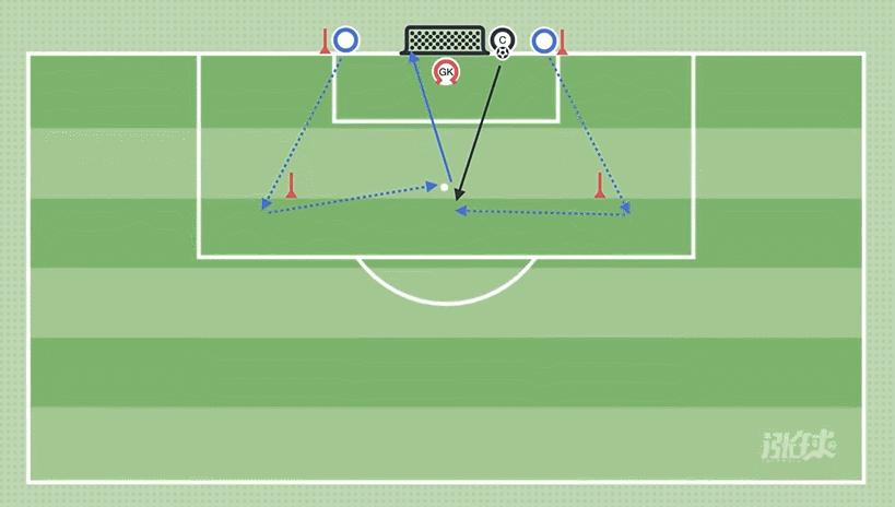 青训零基础射门训练,青训四人射门教学