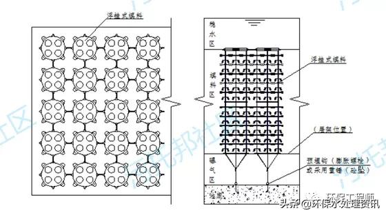 填料按形状分可分为哪两种,填料塔填料的种类规格