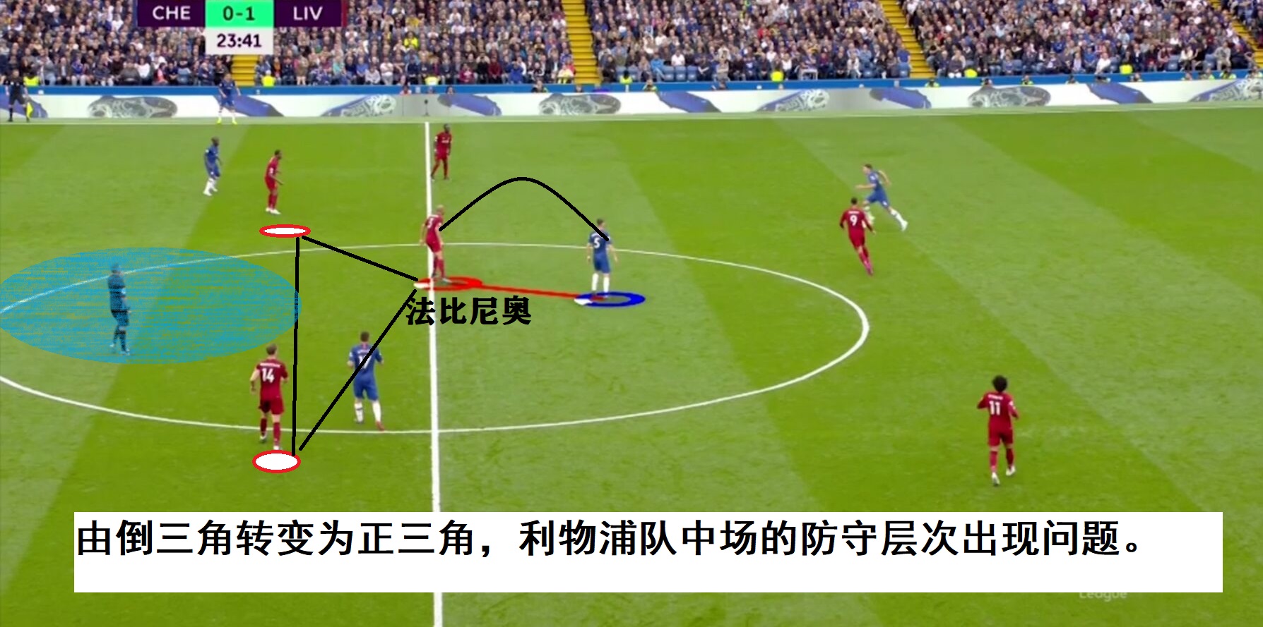 瓜迪奥拉和克洛普高位压迫的区别,瓜迪奥拉怎么面对压迫战术