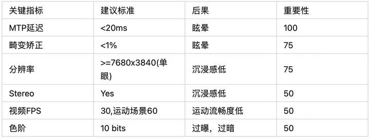 暴风魔镜4看vr视频清晰度,华为glassvr清晰度