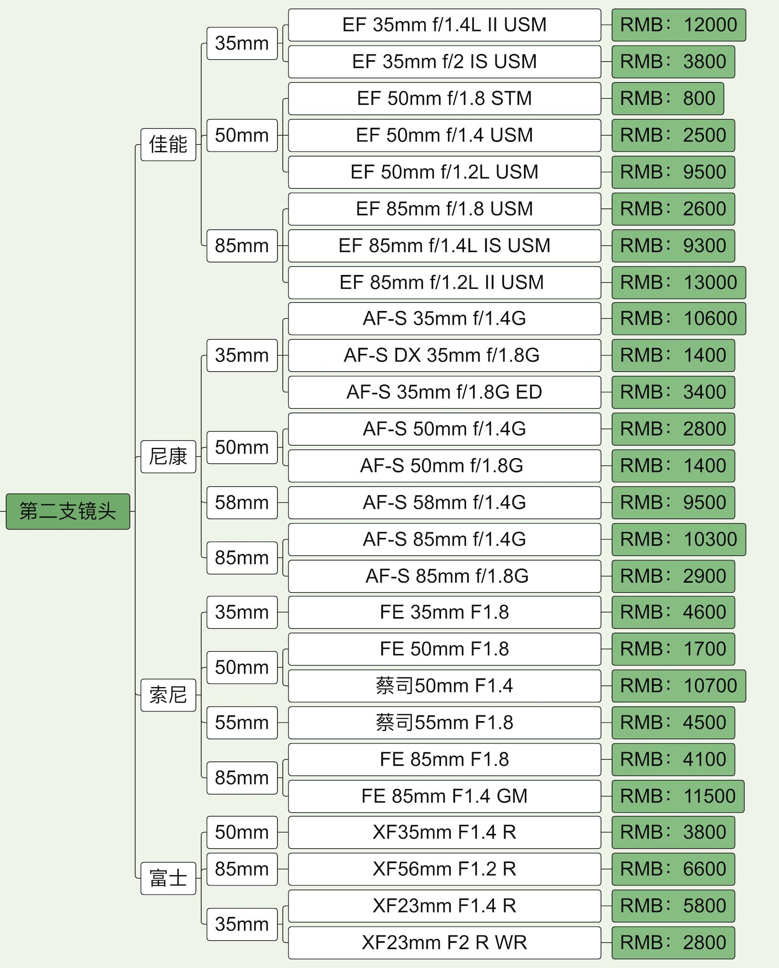 富士gfx50s2尼康z9索尼a7r5,富士gfx100s和尼康相机z9怎样选