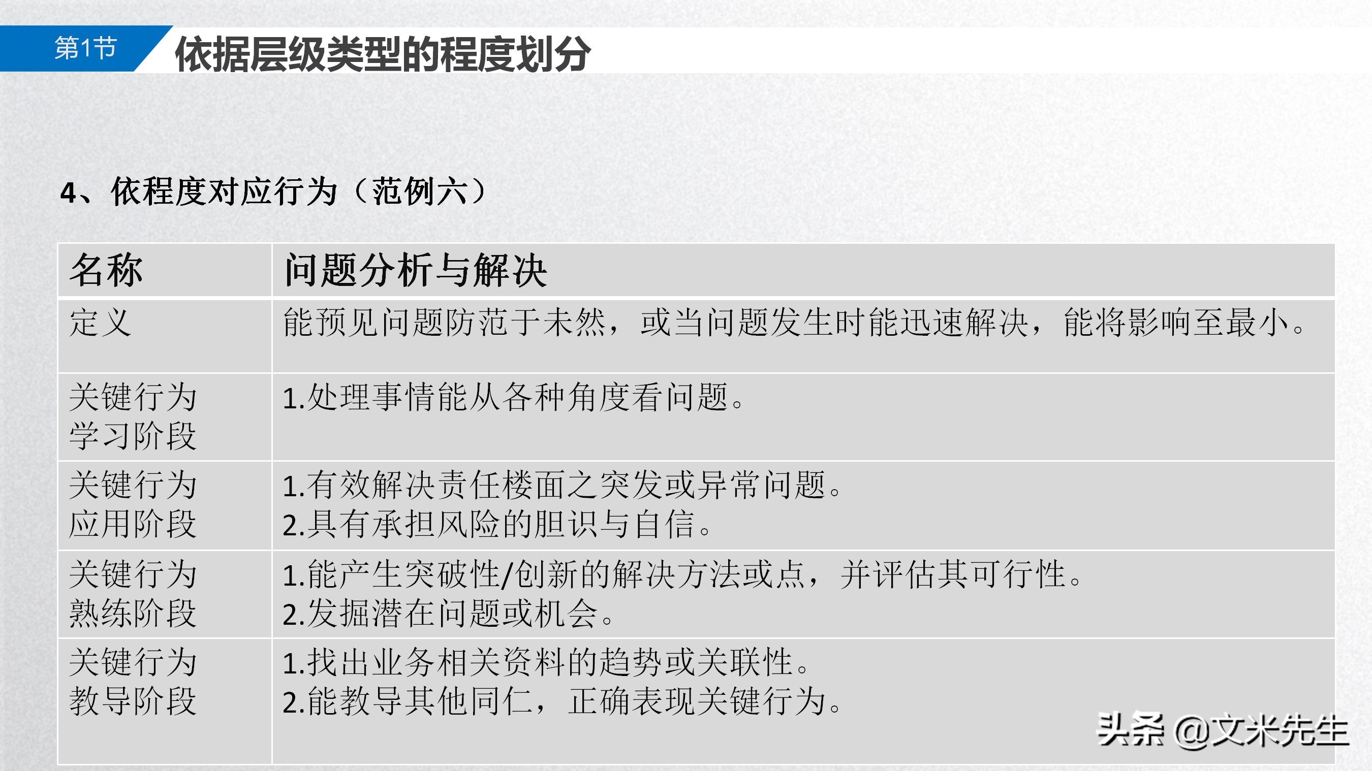 岗位胜任力模型解析,岗位胜任力模型的步骤