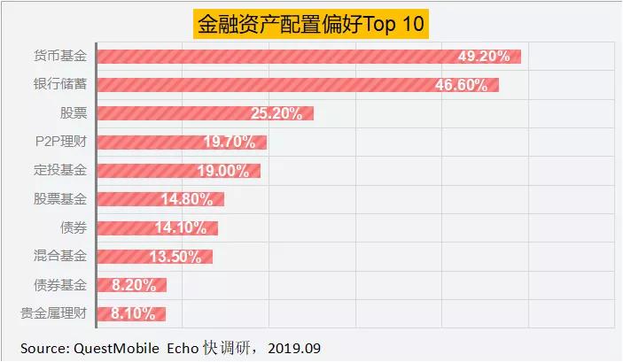 2020年你投资赚钱的概率有多高,未来十年投资有哪些