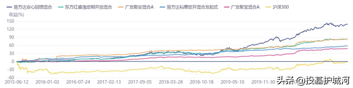纯债基在震荡行情中有没有优势,如果市场大震荡我们拿什么来应对