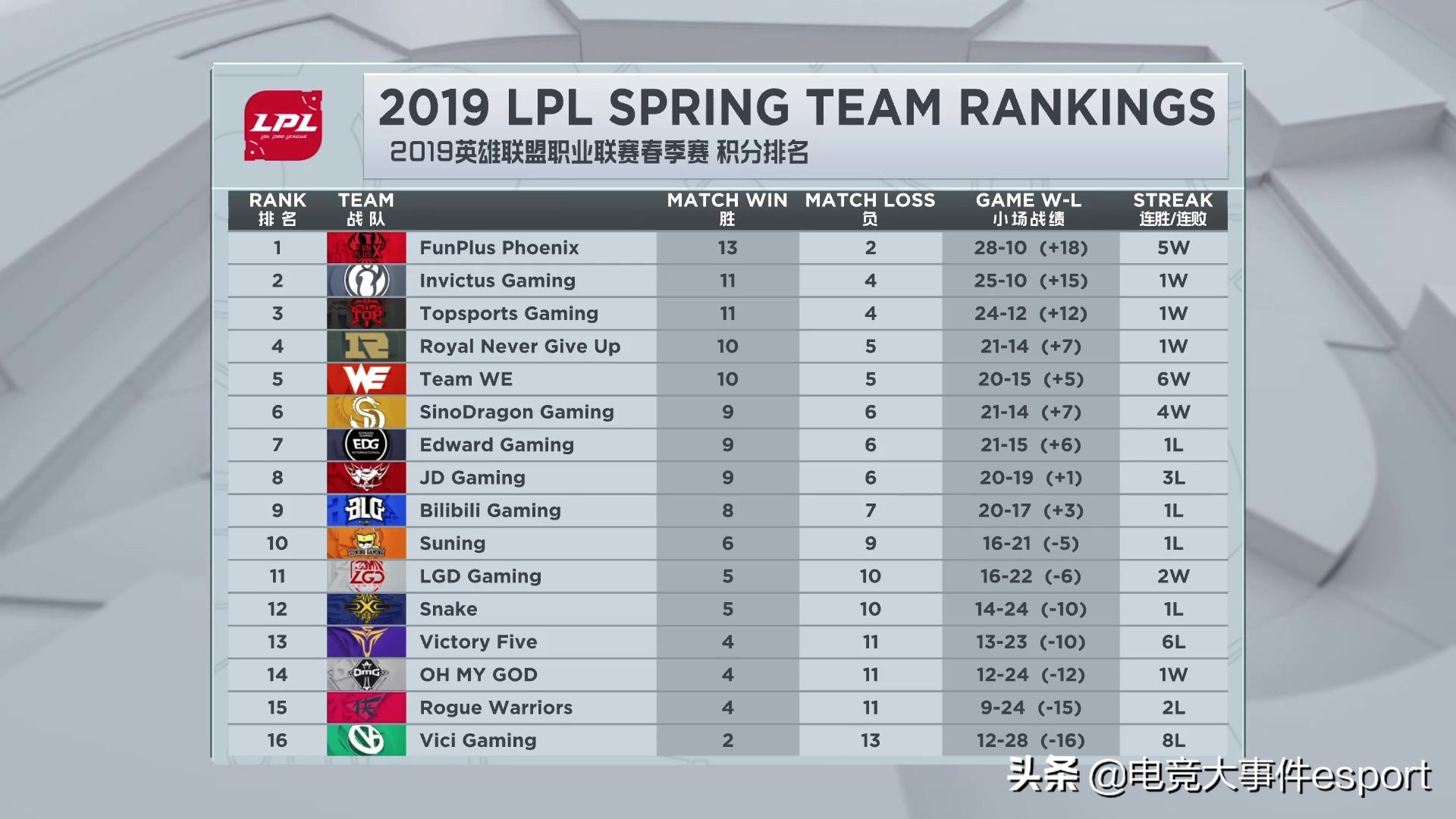 2018年lpl全华班战队有哪些,lpl最不受欢迎的战队