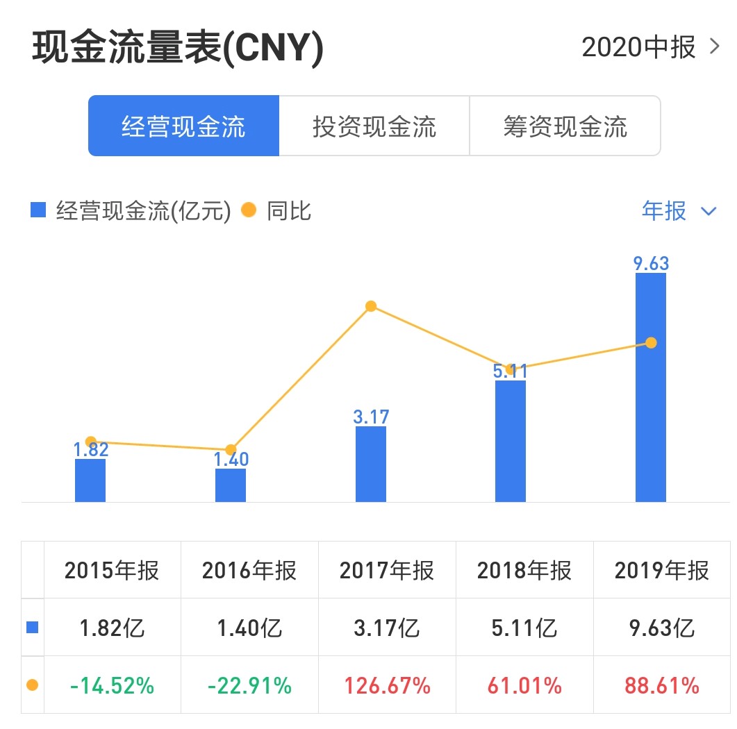 怎么选择股票券商,怎么选择股票才算赚钱