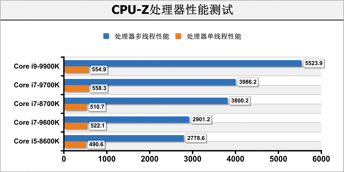 轻松超频8000的内存条,轻松超频至2070mhz