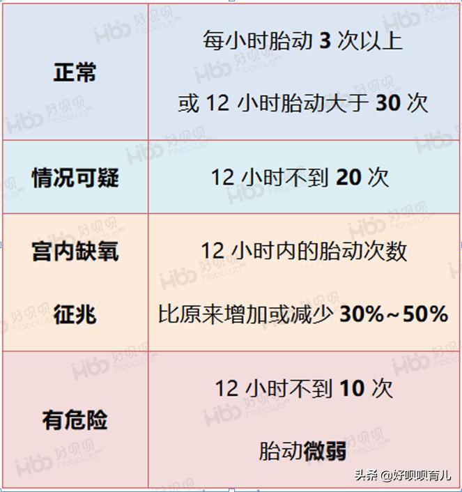 肚子里宝宝突然说话,宝宝在肚子里的胎动是什么样的