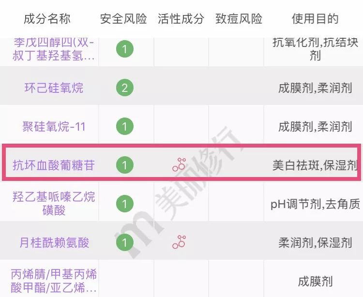 祛除痘印和痘疤的护肤品,正确的护肤方法帮你对抗顽固痘印