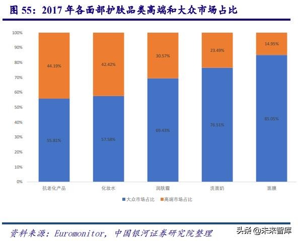 中国化妆品行业商业模式及战略,中国化妆品行业发展历程