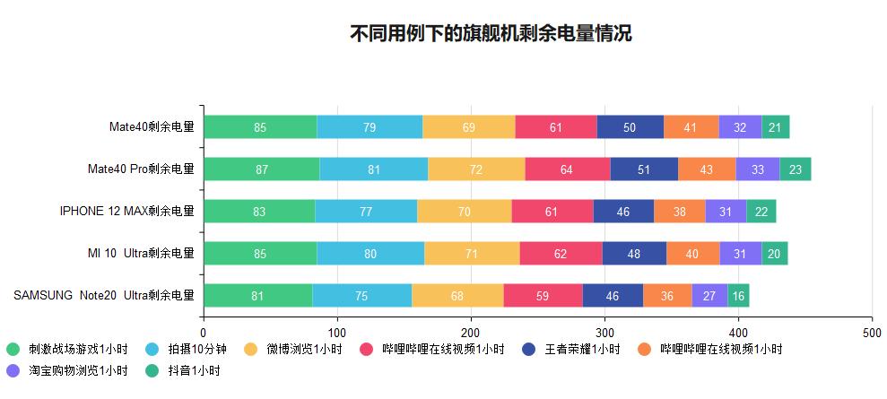华为三星小米苹果x续航比拼,小米苹果三星谁的续航最强