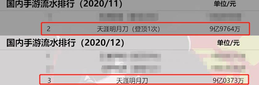 腾讯天刀手游,腾讯天刀手游最新消息