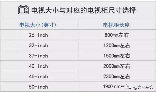 最详细的室内家具尺寸一篇全搞定,家装家具尺寸大全绝对值得收藏