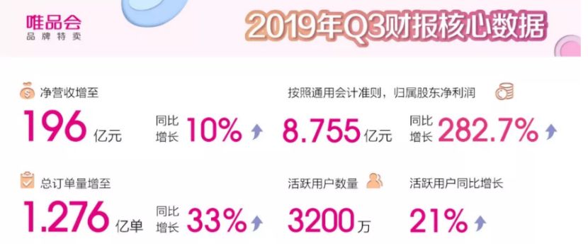 唯品会为什么评论很少,唯品会为什么不能文字评价