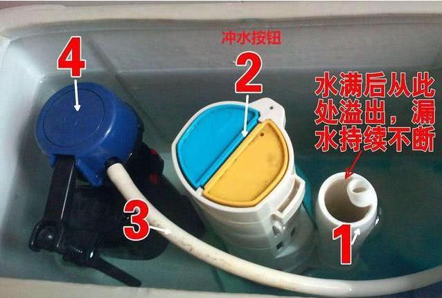 马桶水箱上的两个按钮哪边大,马桶水箱为什么一直按着才行