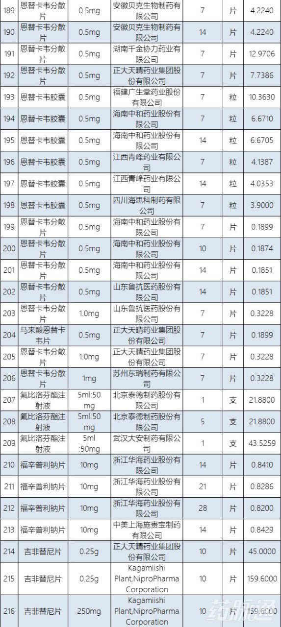 医保支付参数,在医保的原研药