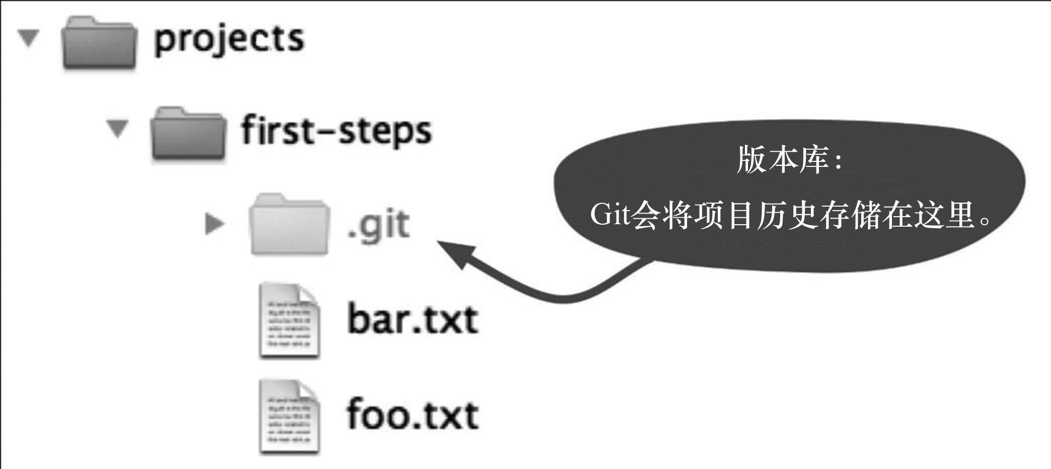 程序员如何快速上手公司项目,git开发正确流程