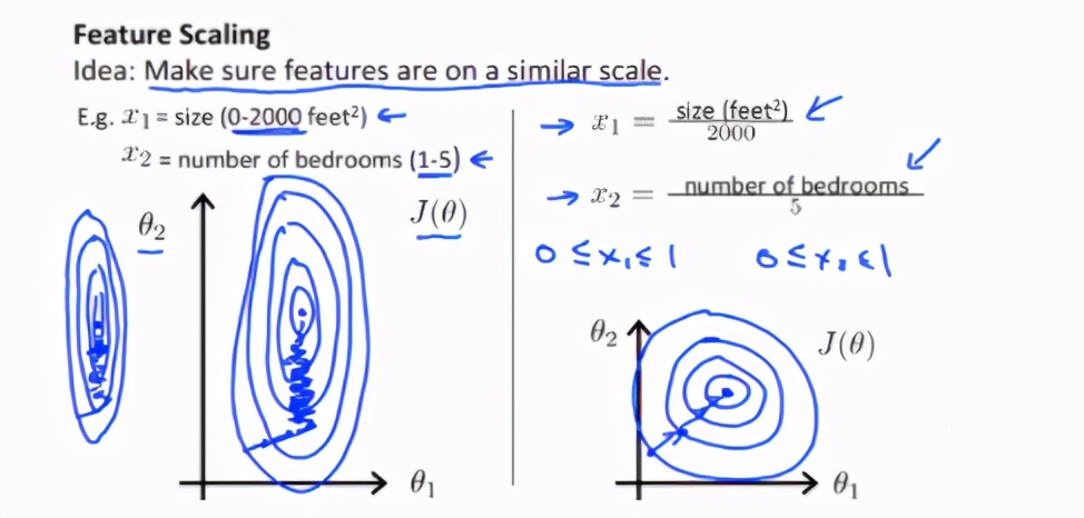 机器学习规范化文本分析,机器学习数据规范化