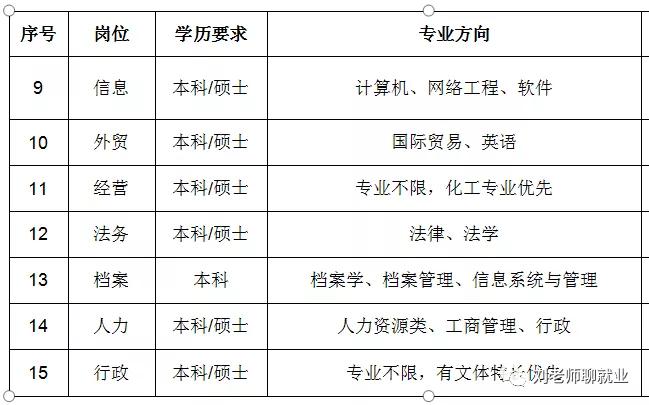 带你看单位,金能科技青岛新材料有限公司地址