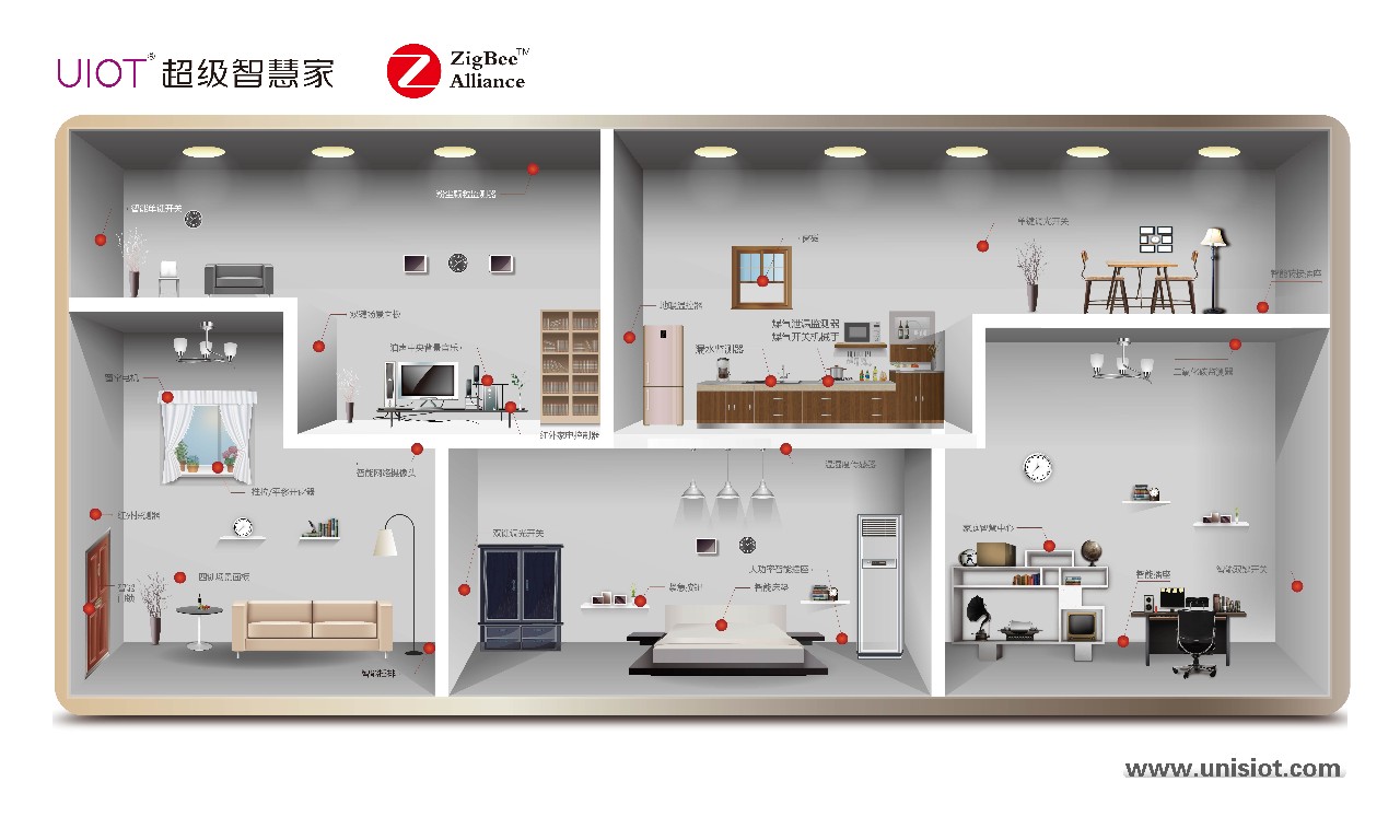 智能家居开启全新科技,智能家居带来的智慧生活