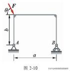 理论力学第七版答案解析,理论力学第九版静力学复习