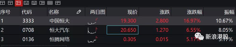 许家印的朋友圈，863亿战投都出资了多少？张近东投200亿，广电出50亿！恒大暴涨17%，空头被斩杀