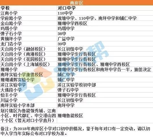 重庆育才中学初中划片,重庆一实初中划片哪个小区能读