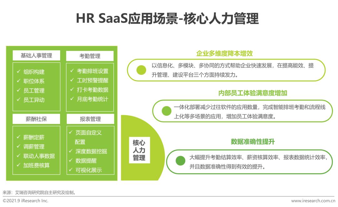 中国hrsaas企业,中国hr职业发展状况报告2020