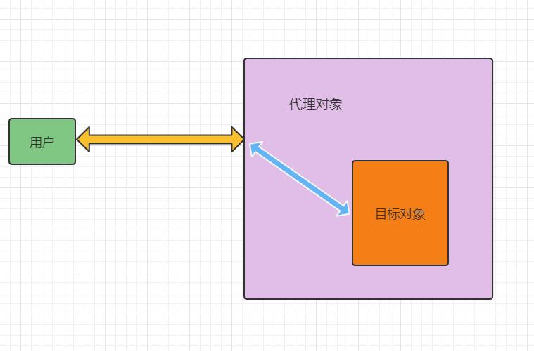 如何选择java代理模式,java代理模式怎么学习